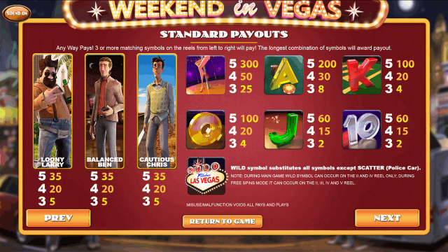 Бонусная игра Weekend In Vegas 7