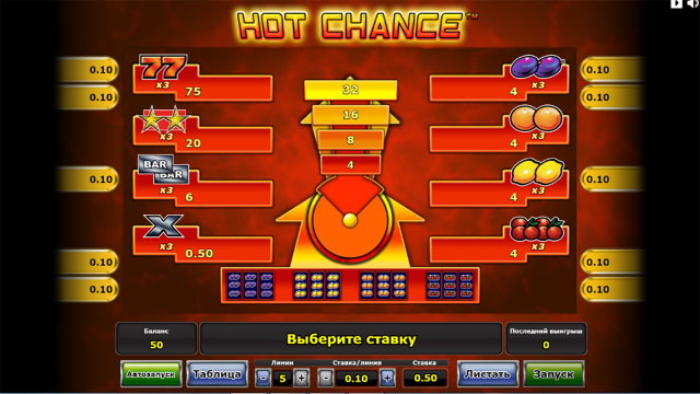 Игровой интерфейс Hot Chance 2