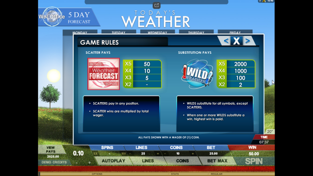 Игровой интерфейс Today's Weather 1